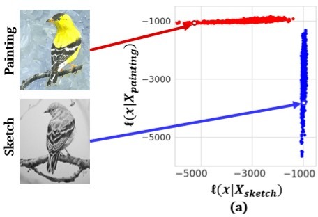 Domain adaptation diagram