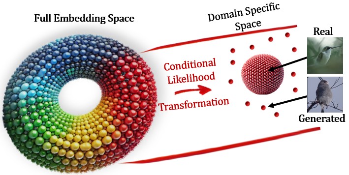 Conditional likelihood diagram
