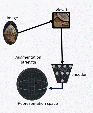 Alignment bound illustration