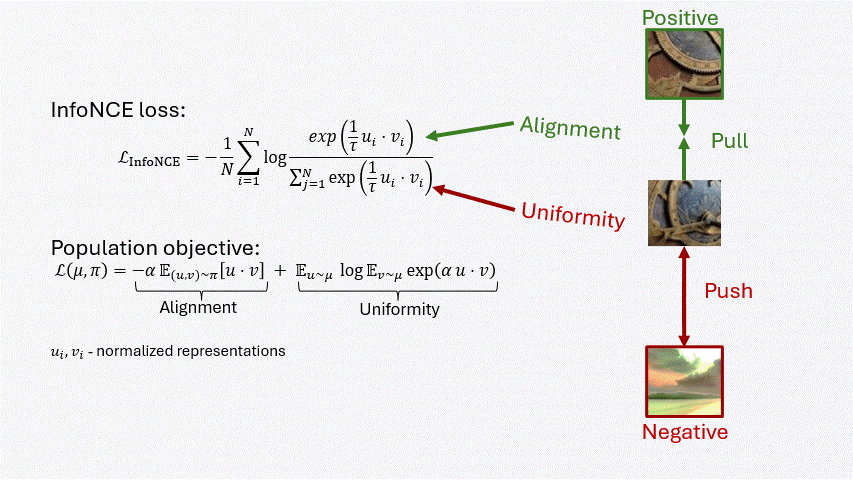Uniformity and alignment illustration