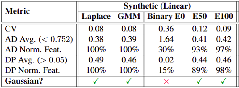 Synthetic experiments illustration