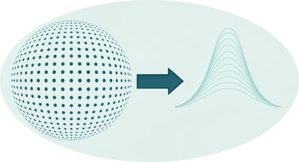 Spherical uniformity illustration