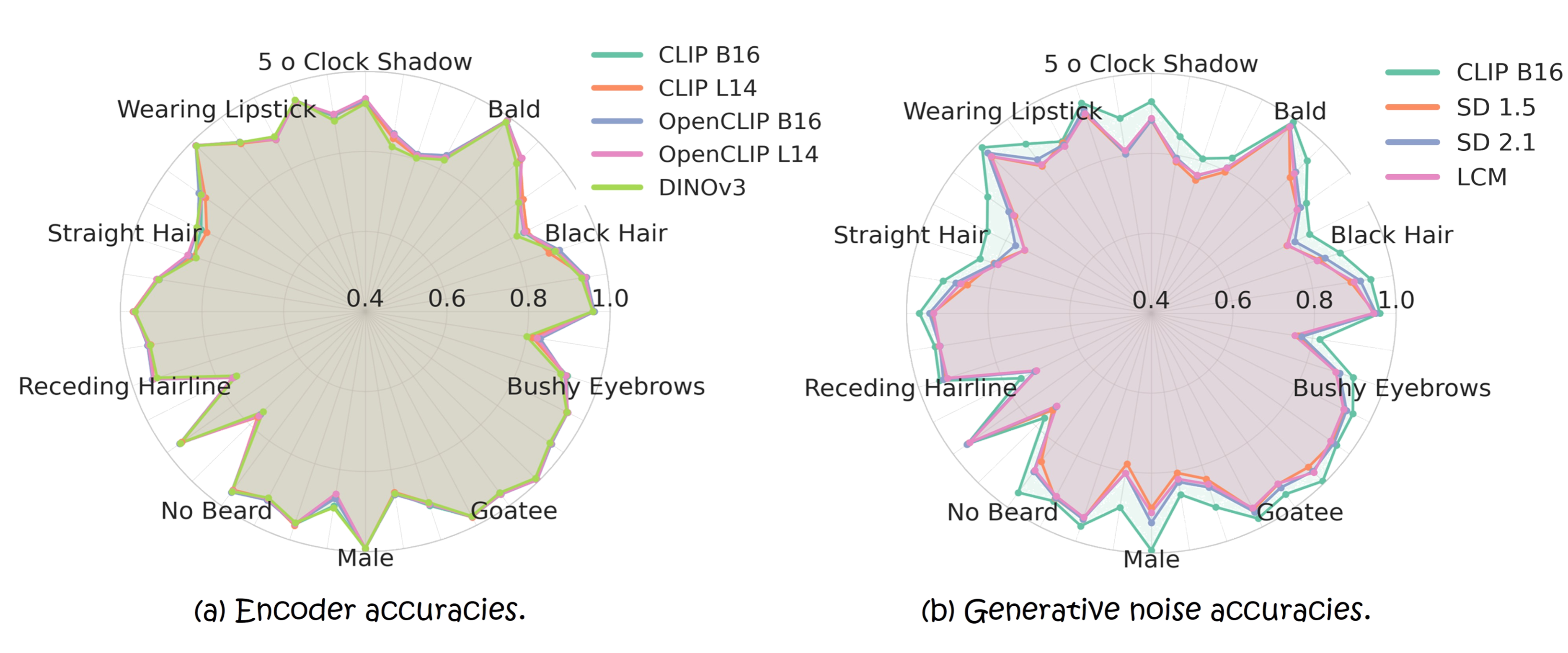 Linear classification illustration