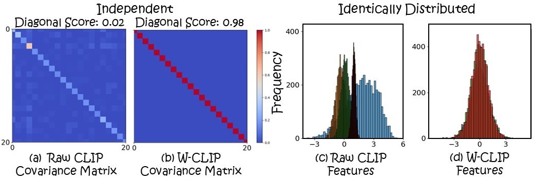 Domain adaptation diagram